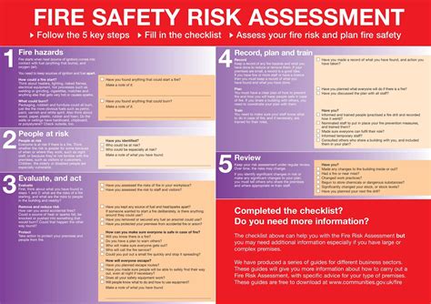 fsra 5 steps|five step fire risk assessment.